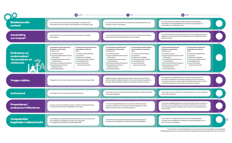 Foto RUBRIC